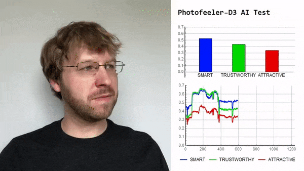 Photofeeler-D3 convolutional neural network artificial intelligence